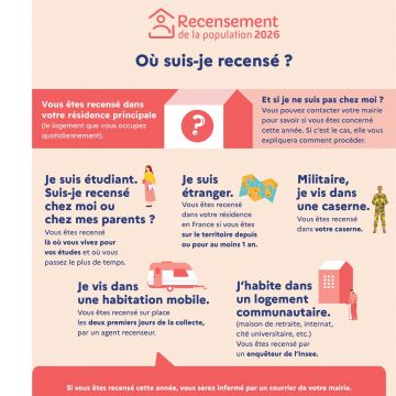 RECENSEMENT PARTIEL DE LA POPULATION 2026